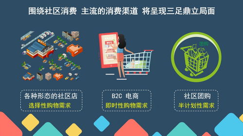 晶抖云社區(qū)團(tuán)購系統(tǒng)開發(fā) 千鮮匯模式解析與微三云廣告設(shè)計